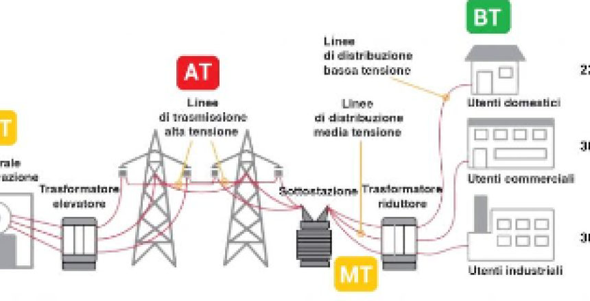 1. CER Comunità Energetiche Rinnovabili e gruppi di autoconsumo – Premessa (pillola n.1)